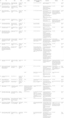 Evaluating the Potential Use of Serotonergic Psychedelics in Autism Spectrum Disorder